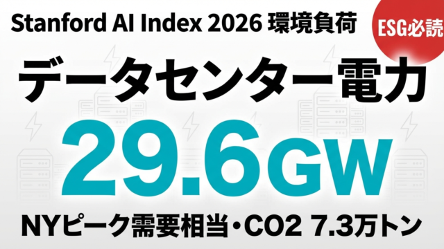 【2026年速報】AIデータセンター電力29.6GW｜CO2 7.3万トンの衝撃