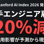 【2026年速報】若手エンジニア雇用20%減｜Stanford AI Index