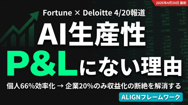 【2026年4月速報】AI生産性とROIの断絶｜Fortune×Deloitte調査が経営層に突きつける46ptギャップの正体