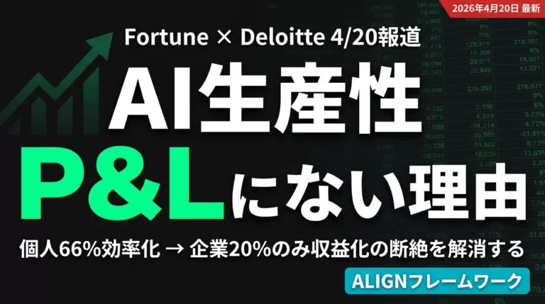 AI生産性とROIの断絶｜Fortune×Deloitte調査46ptギャップ