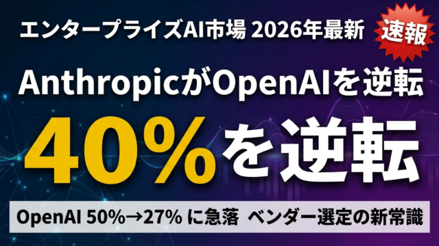 Anthropicがエンタープライズシェア40%を獲得｜OpenAI逆転の理由と企業への影響