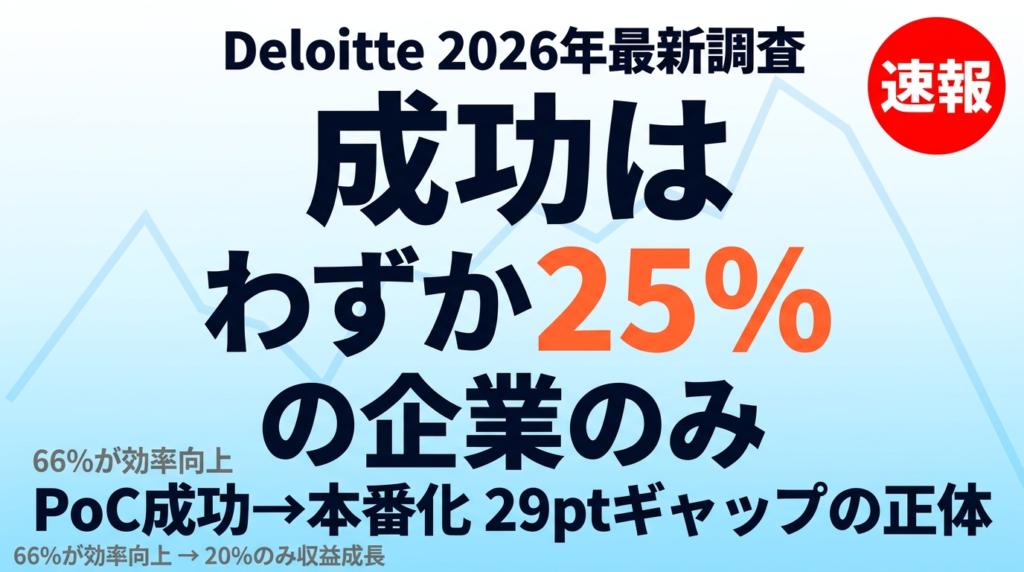 【2026年最新】DeloitteのAI調査が示す29ptギャップ｜PoC成功→本番化25%の壁とP&L直結設計法
