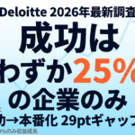【2026年最新】DeloitteのAI調査が示す29ptギャップ｜PoC成功→本番化25%の壁とP&L直結設計法