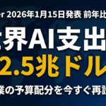 【2026年速報】Gartner予測: 世界AI支出$2.5兆の衝撃｜企業のAI予算計画を今すぐ再構築する実践ガイド