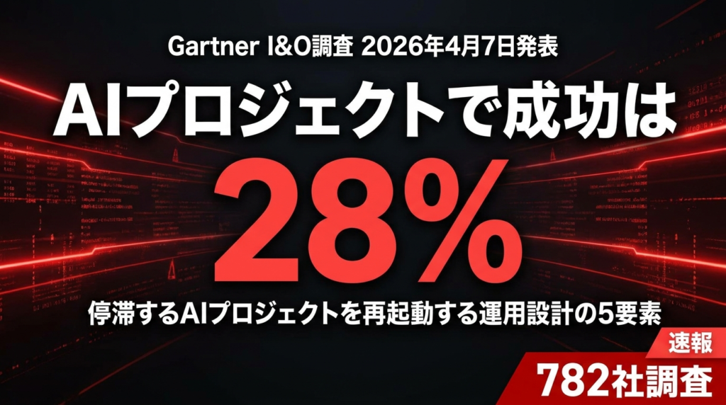【2026年速報】GartnerのAIプロジェクト停滞調査｜I&OでROI前にストールする3つの原因と運用設計の5要素