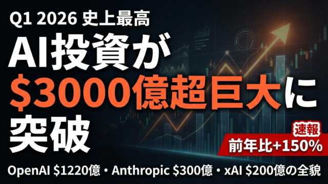 Q1 2026 AI投資000億｜史上最高を記録