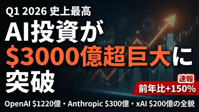 Q1 2026 AI投資000億｜史上最高を記録