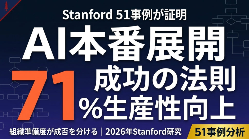 【2026年最新】Stanford AI Playbook完全解説｜51事例が示すAI本番展開の成功法則と日本企業のアクション