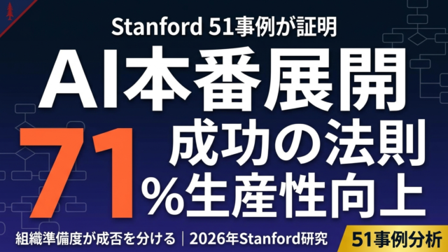 Stanford AI Playbook｜51事例が示すAI本番展開の成功法則