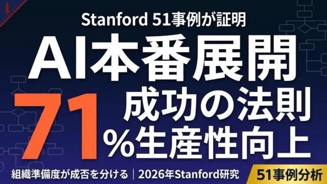 Stanford AI Playbook｜51事例が示すAI本番展開の成功法則