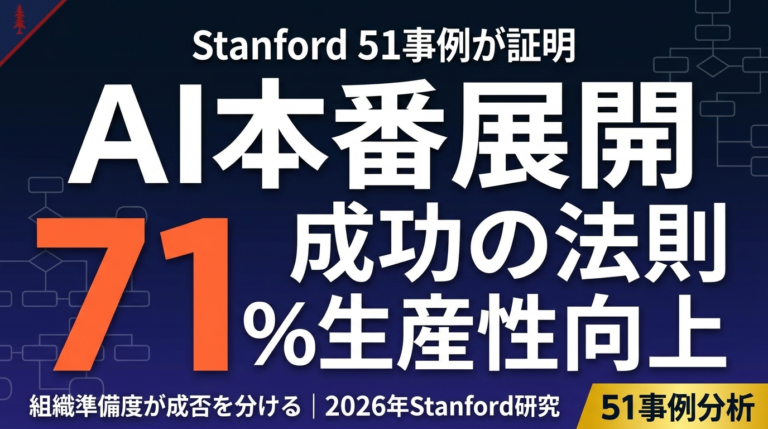 【2026年最新】Stanford AI Playbook完全解説｜51事例が示すAI本番展開の成功法則と日本企業のアクション