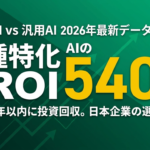 【2026年最新】業種特化AIエージェントROI 540%｜垂直型AI選定ガイド