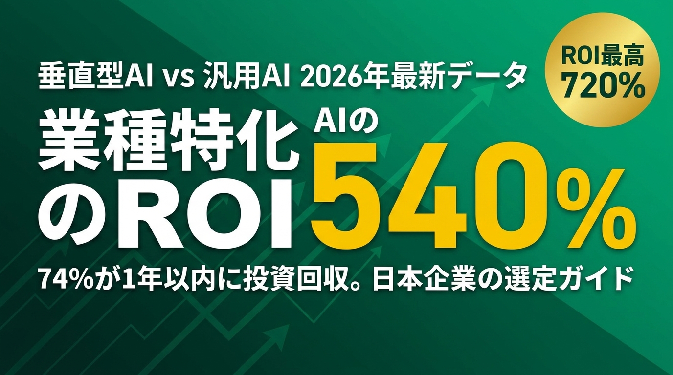 2026年最新】業種特化AIエージェントROI 540%｜垂直型AI選定ガイド 