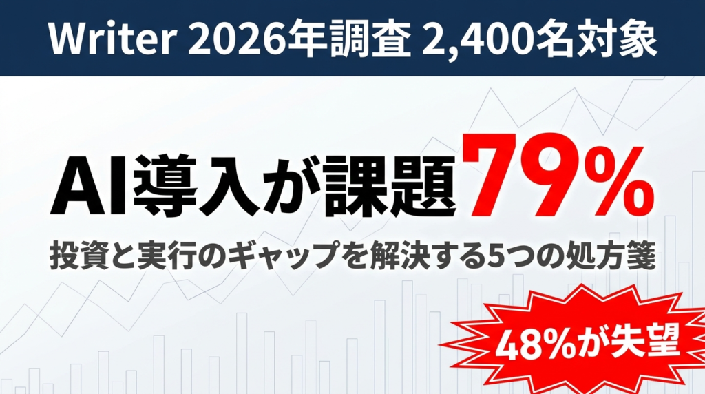 【2026年最新】AI導入79%が課題｜Writerが暴く投資と実行のギャップ