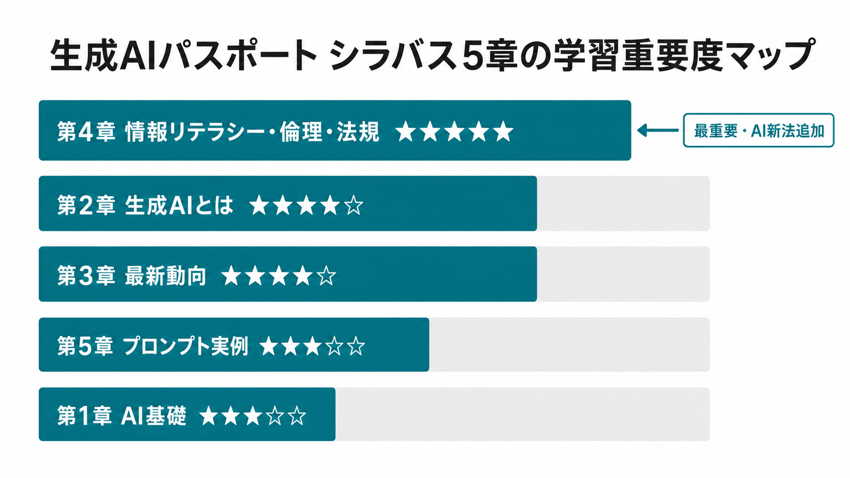 図1