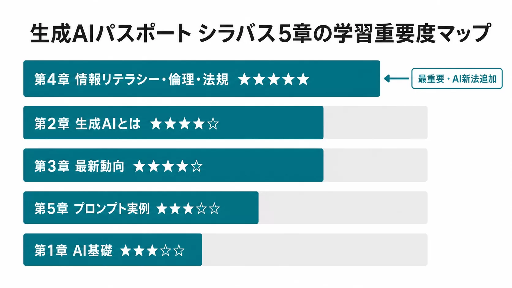 図1