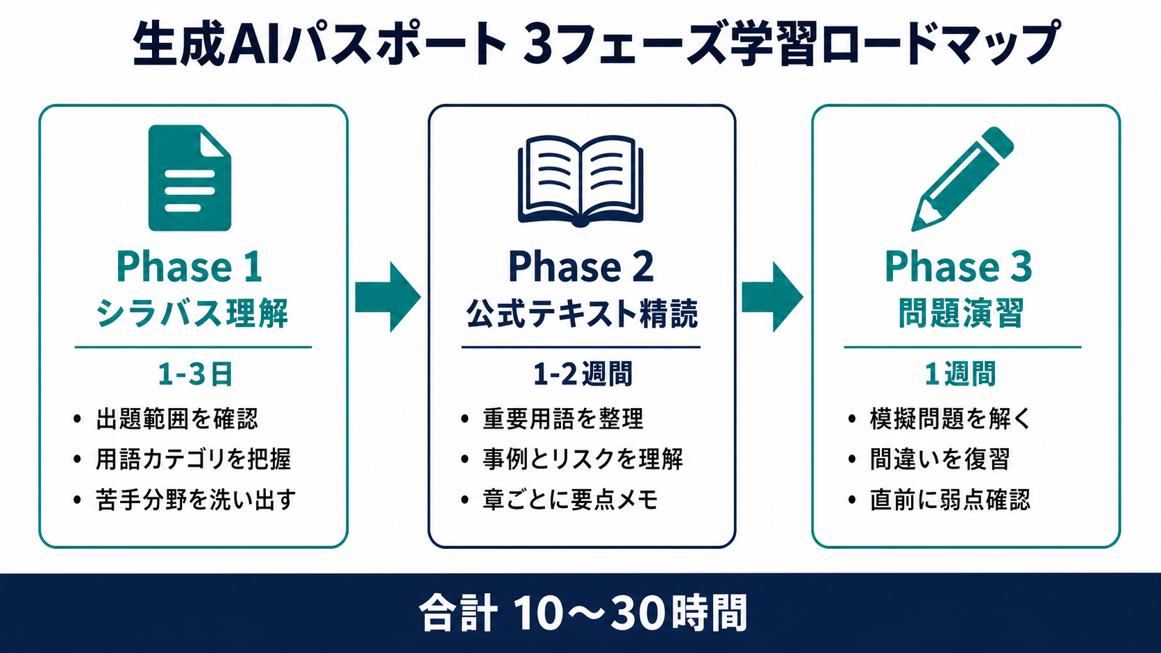 図2