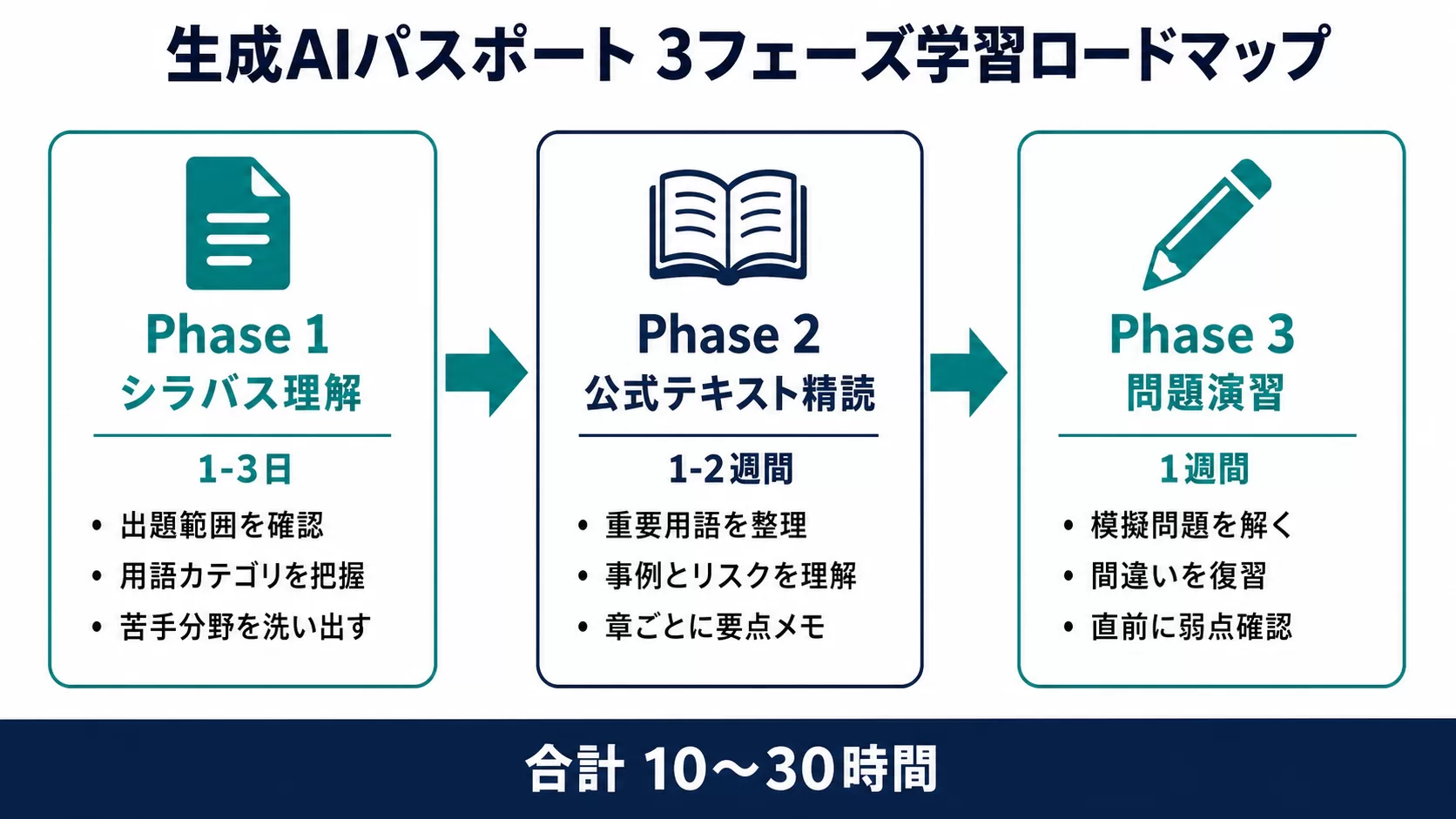 図2