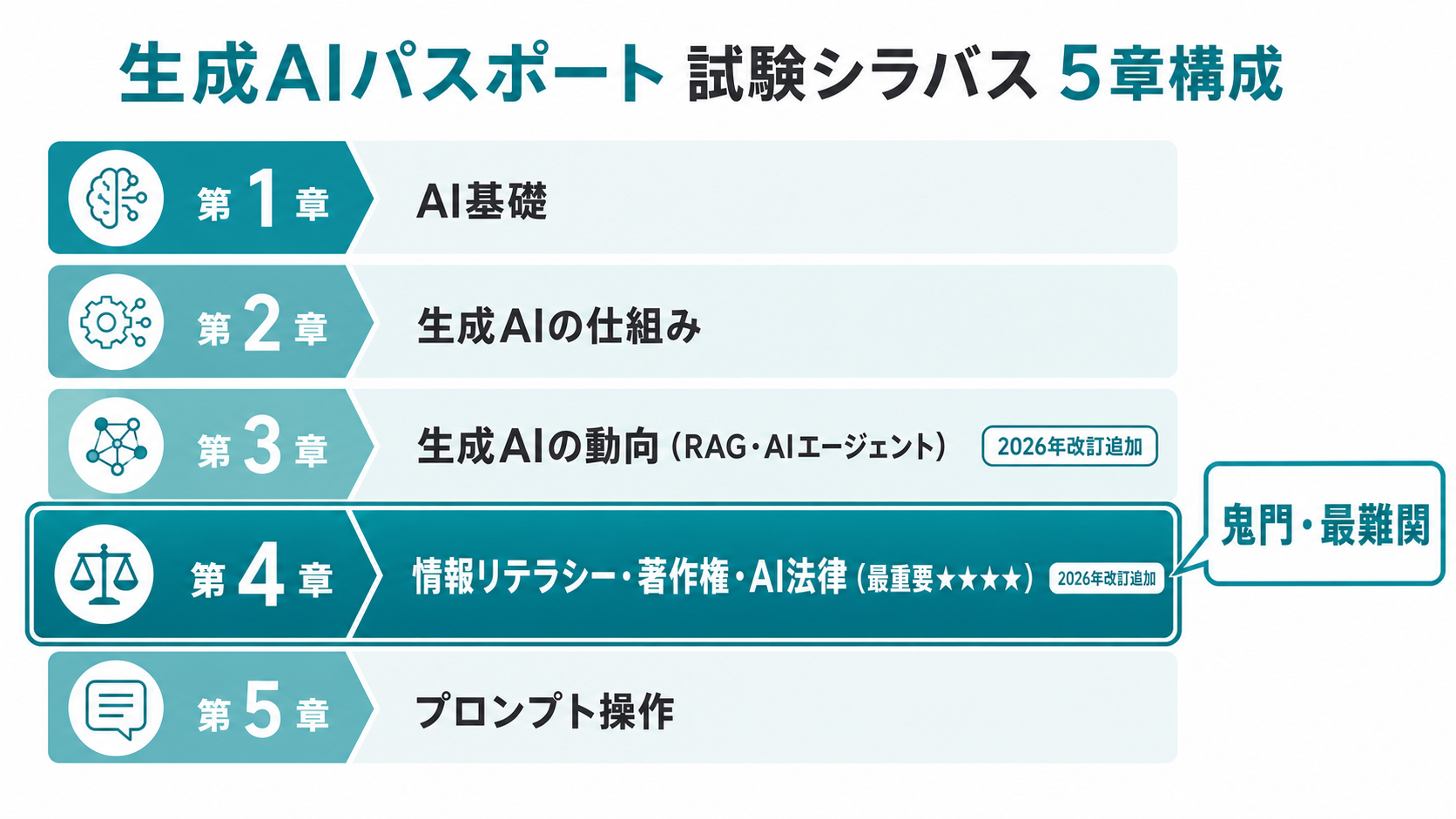図1