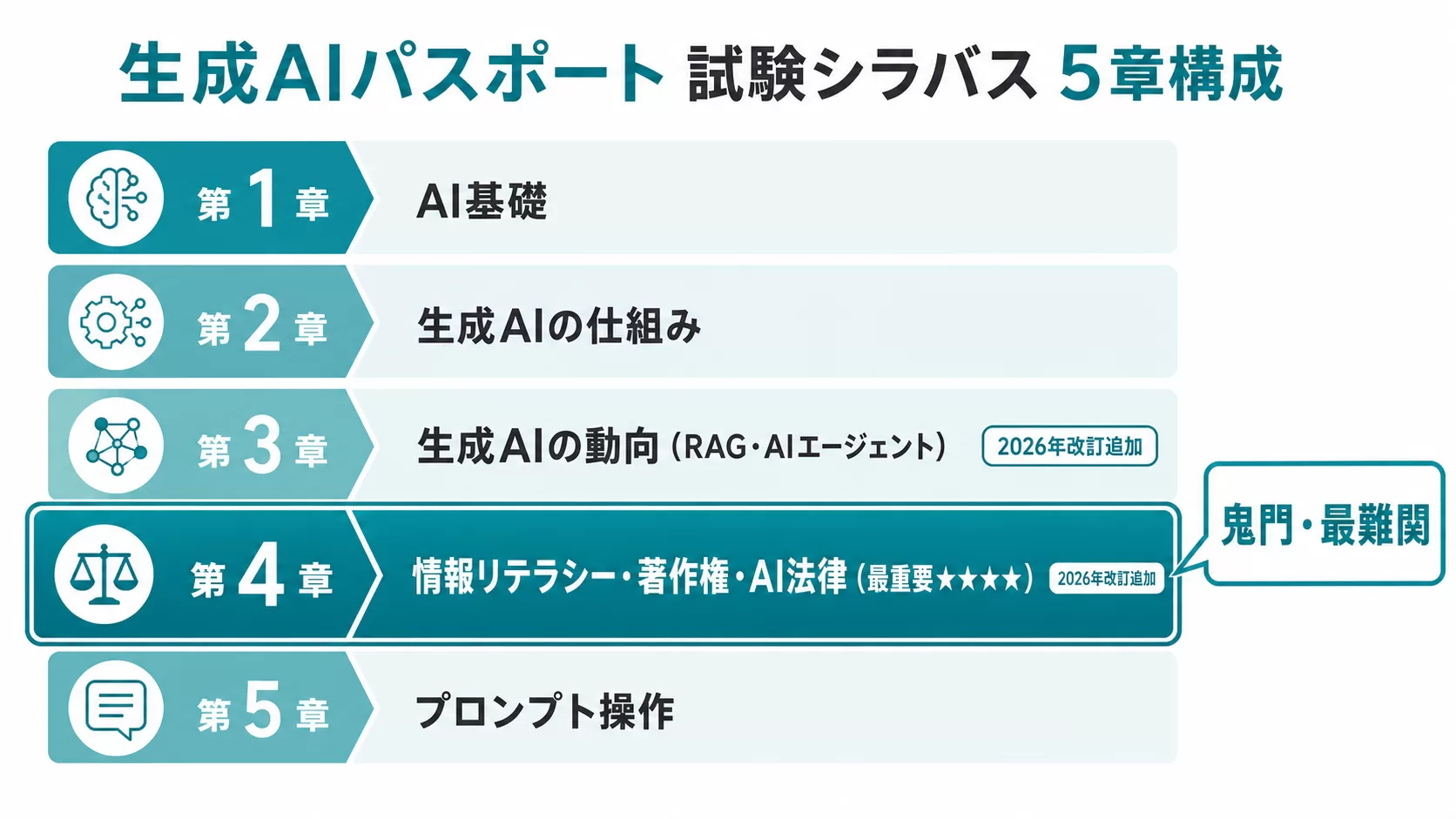 図1