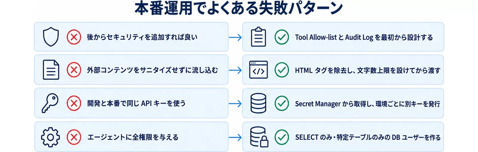 AIエージェント本番運用の失敗パターンと回避策