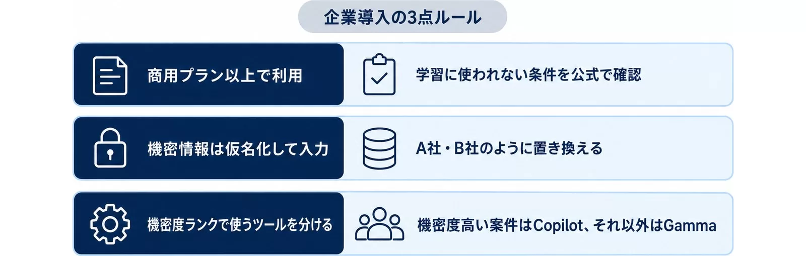 企業導入時のデータ統制3点ルールを示す図