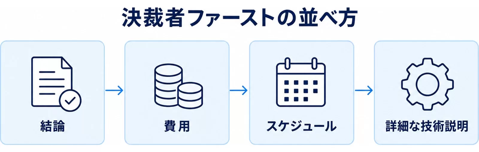 決裁者ファーストで提案書を並べる順序