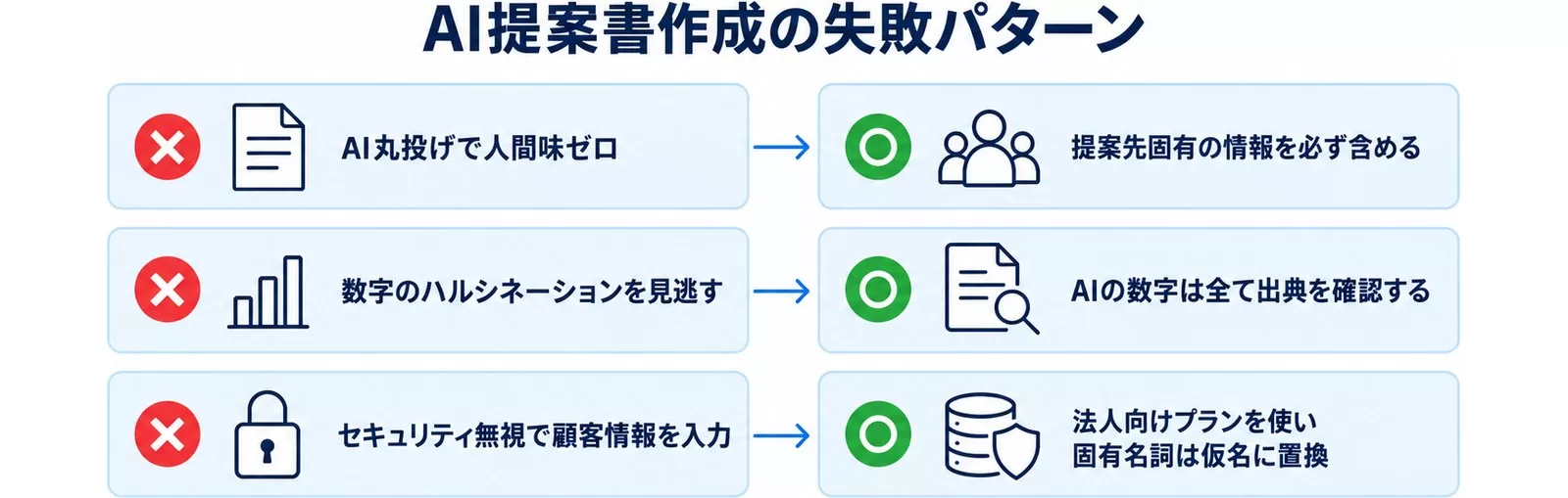 AI提案書作成の失敗パターンと回避策