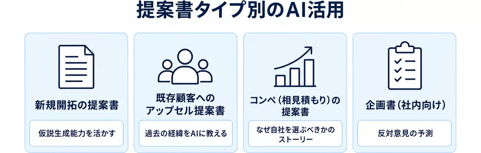 提案書タイプ別のAI活用の使い分け