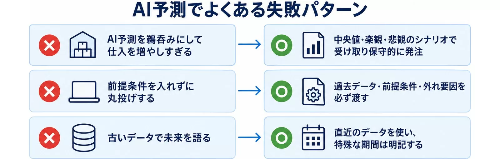 AI売上予測でよくある失敗と回避策
