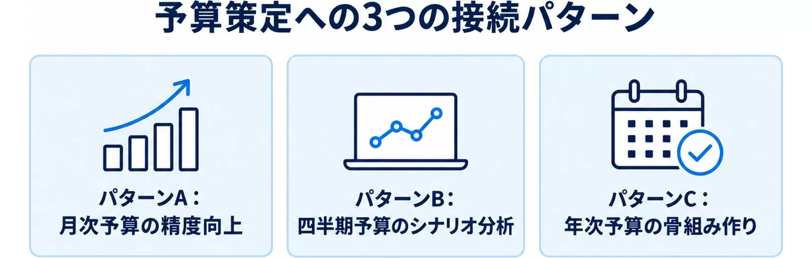 AI予測を予算策定に接続する3パターン