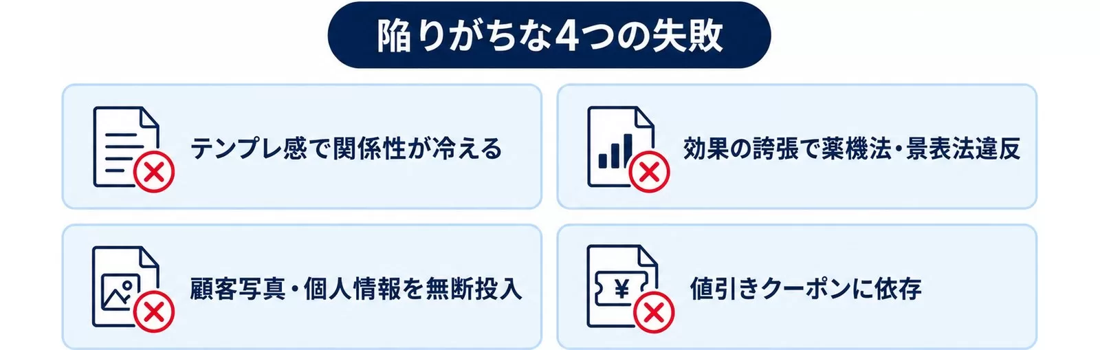 美容室・サロンのAI活用で陥りがちな4つの失敗を並べた図