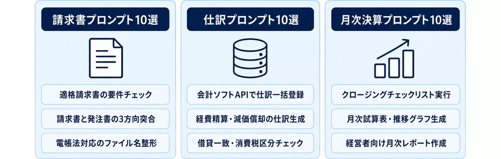 本記事の経理プロンプト30選を請求書・仕訳・月次決算の3カテゴリで整理した図
