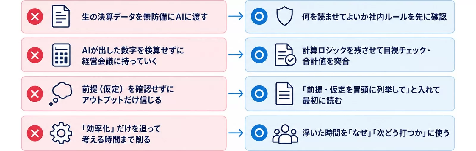 財務・FP&AでのClaude Code失敗4つと回避策を対比した図