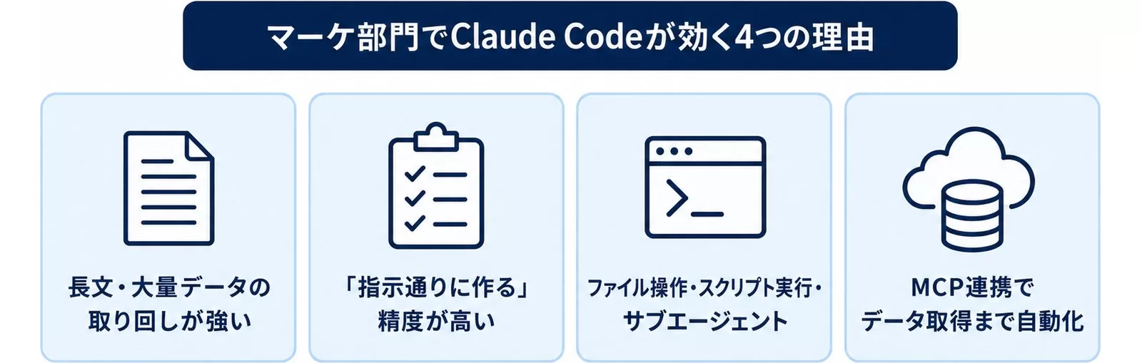 マーケティング部門でClaude Codeが選ばれる4つの理由を示す図