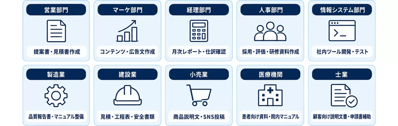部署別5事例・業種別5事例の適用業務を一覧にした図