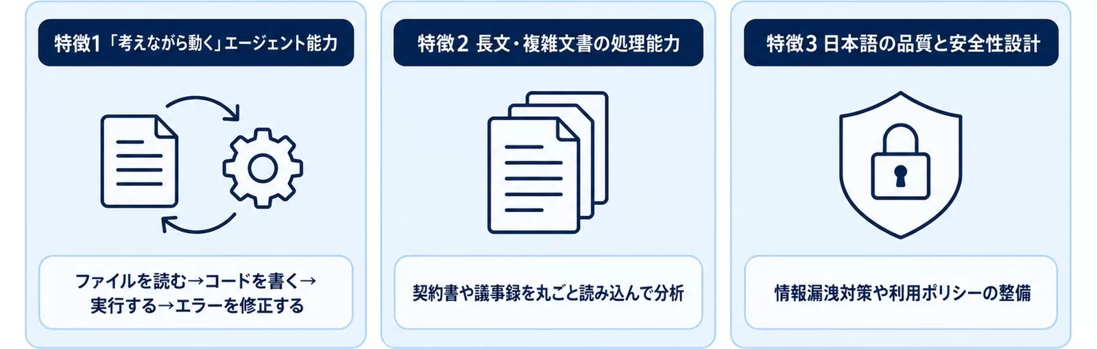 Claude Codeが企業導入で選ばれる3つの特徴を示す図