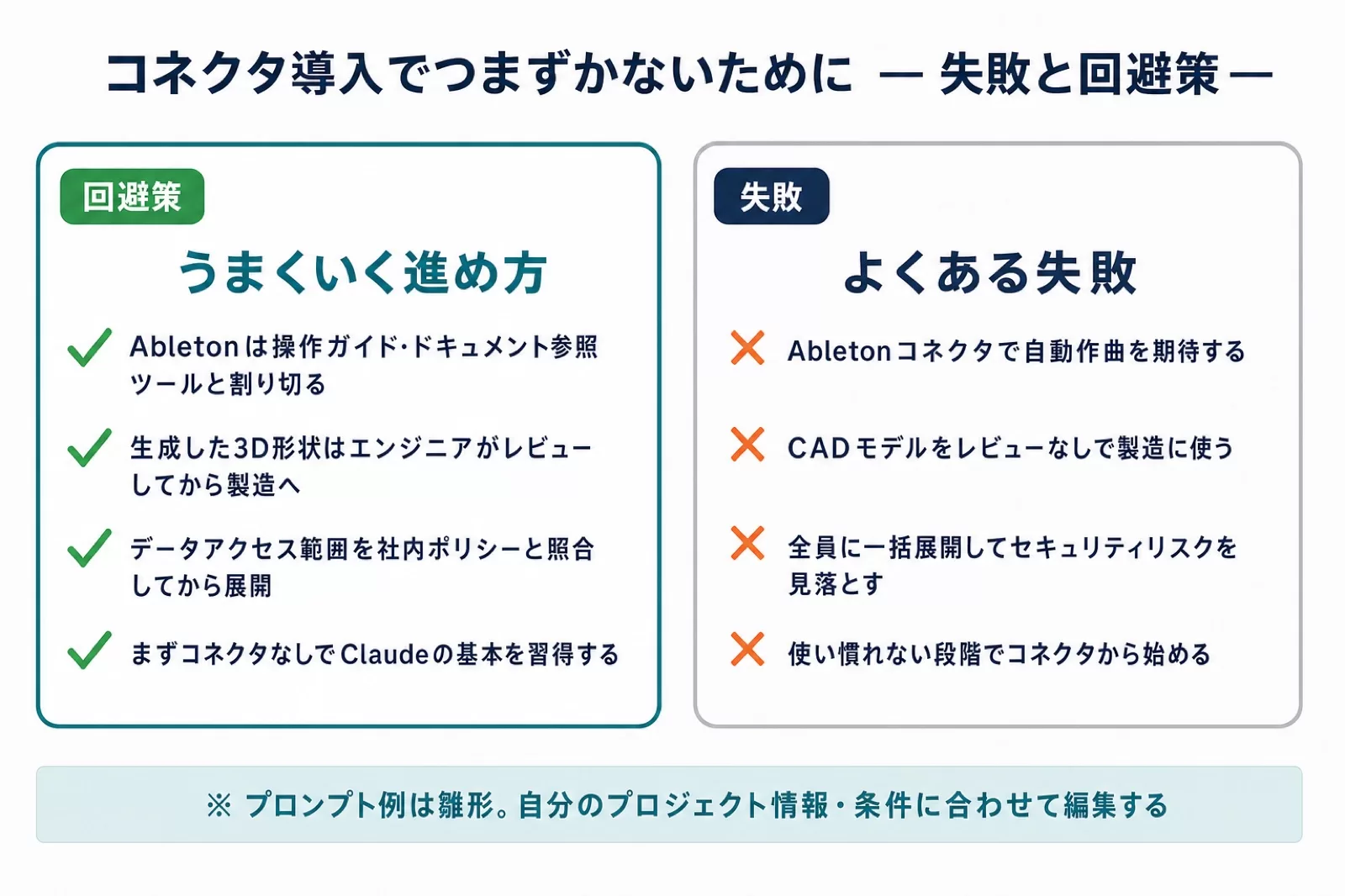 コネクタ導入でよくある失敗と、その回避策を左右で対比した図