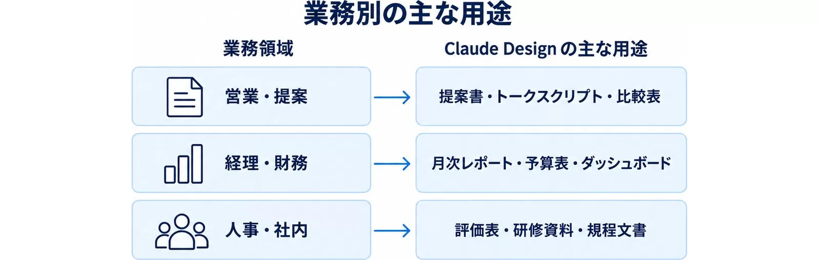 Claude Designの業務別の用途