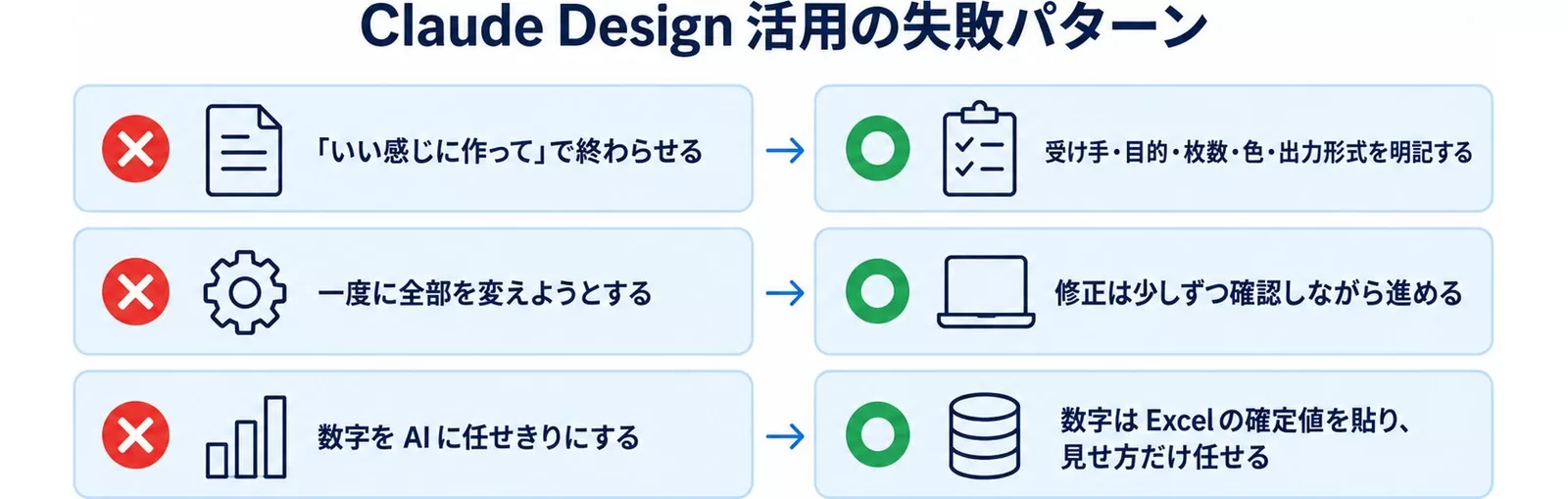 Claude Design活用の失敗パターンと回避策