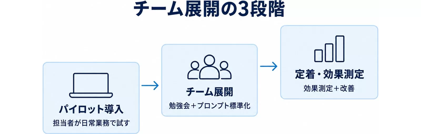 Claude Designのチーム展開ロードマップ