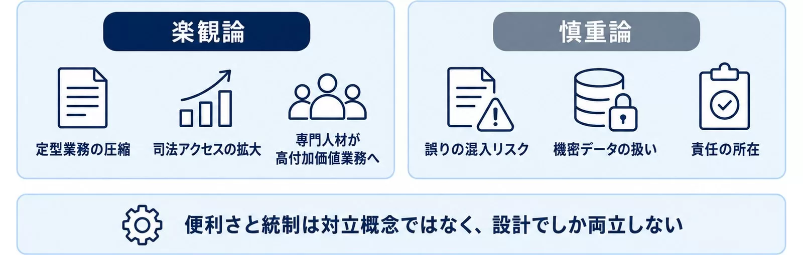 Claude for Legalへの楽観論と慎重論を対比した図