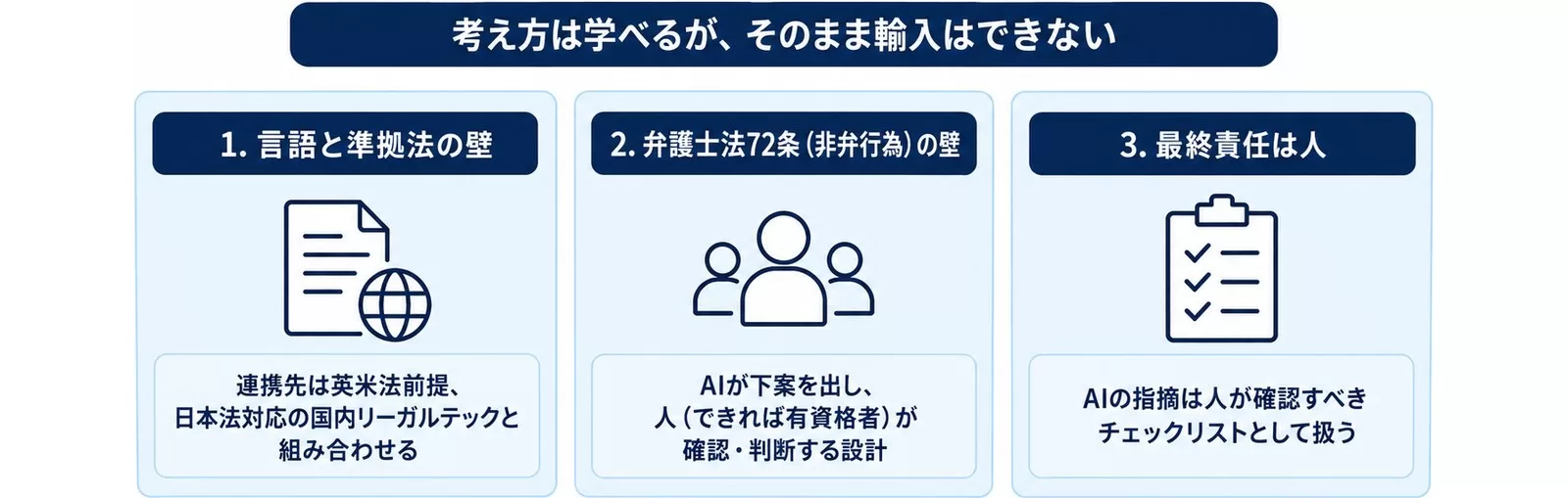 日本でそのまま使えない3つの理由を示す図