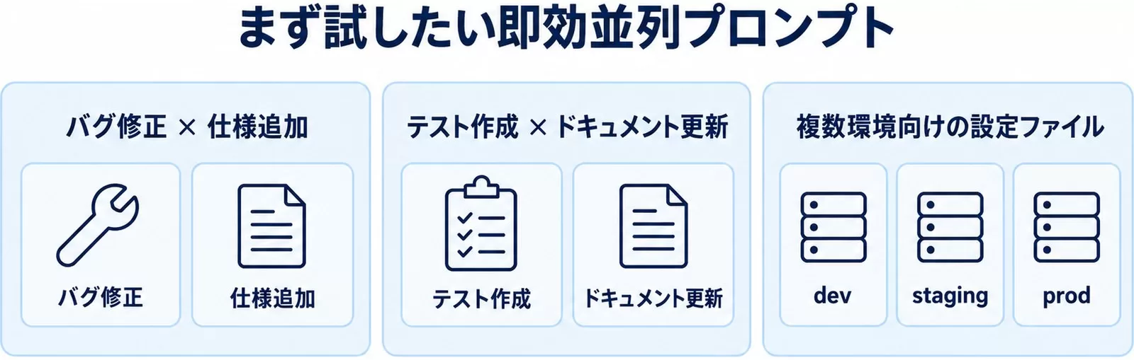 最初に試す即効並列プロンプト3つ