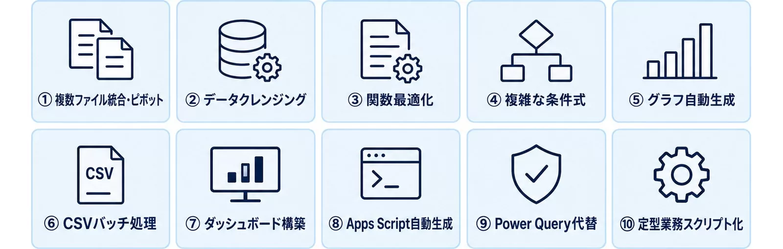 Codex×Excelで自動化できる10シーンを一覧にした図