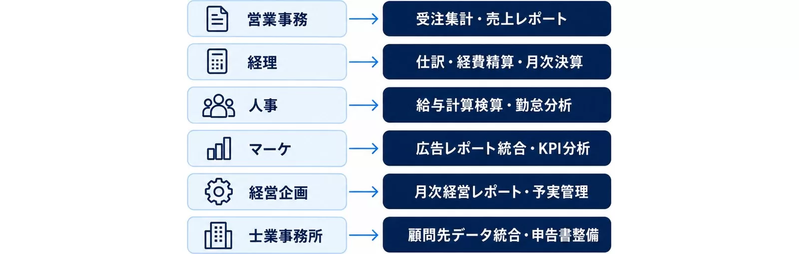 業種・部門別にCodex×Excelの主要シーンを対応させた図