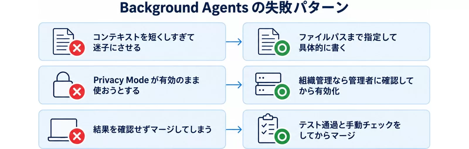 Background Agentsの失敗パターンと回避策