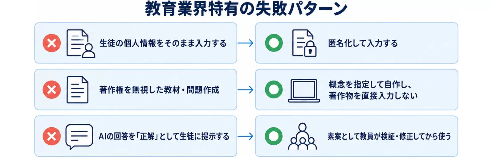 教育業界特有のAI導入失敗と回避策