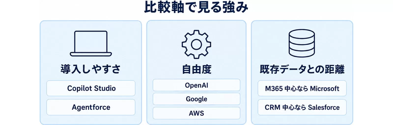 導入しやすさ・自由度・既存データとの距離で見た各社の強み