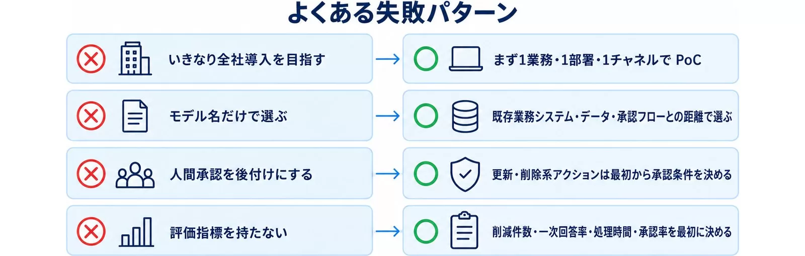 AIエージェント基盤導入でよくある失敗と回避策